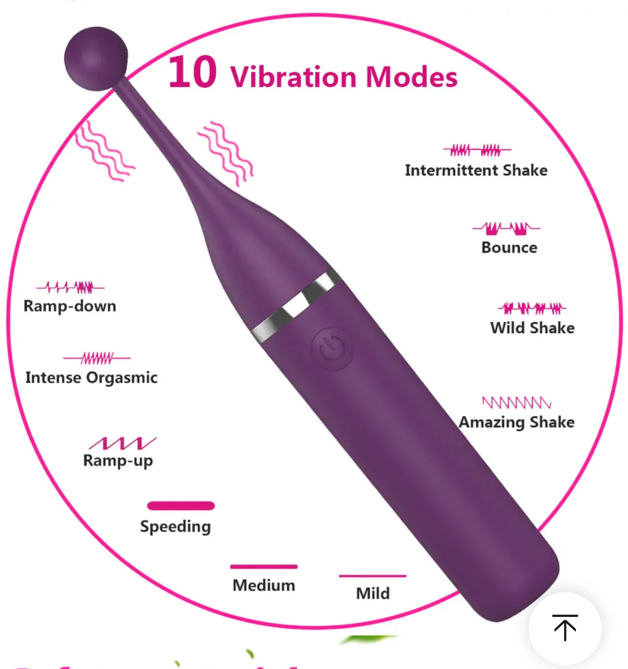 Clitoris G Spot Vibrator for Women Nipple Clit Stimulator Female Fast Orgasm Erotic Masturbator Adult Sex Toys for Couple Play.